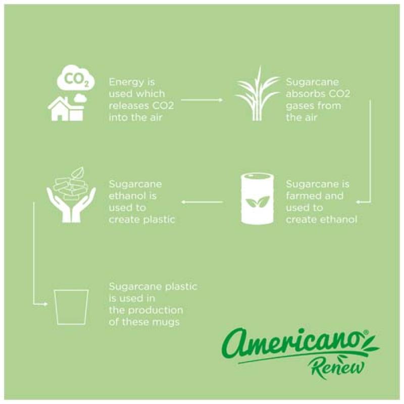 Vaso de 200 ml "Americano® Switch Renew"