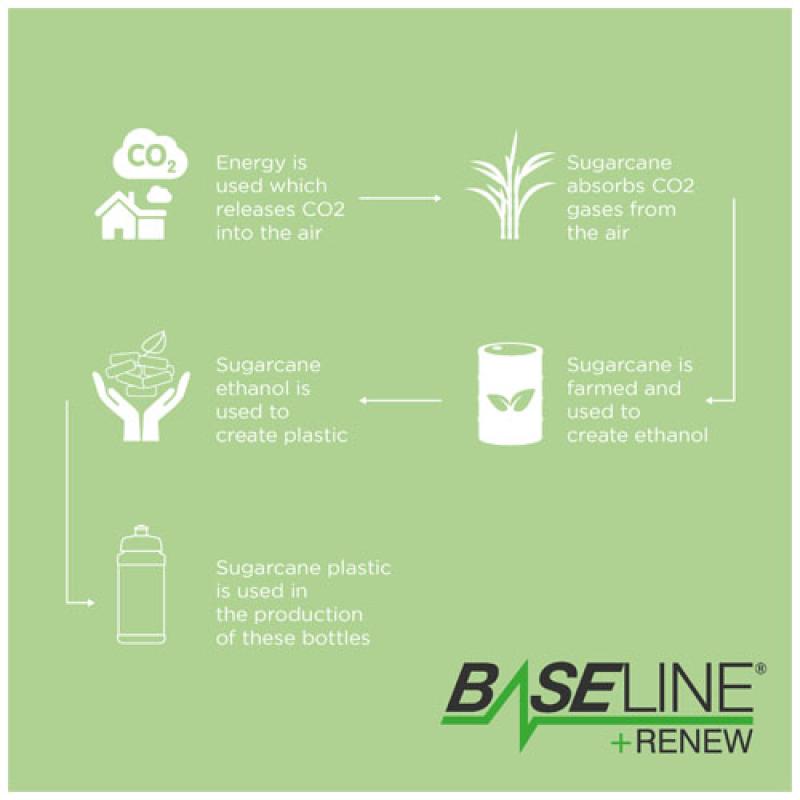 Bidón deportivo de 500 ml "Baseline Plus Renew"